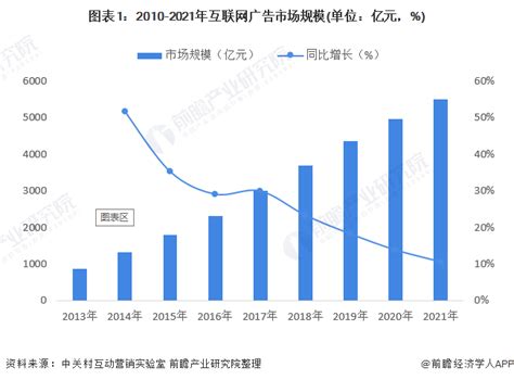 【重磅】中国互联网发展趋势报告2016 - 知乎