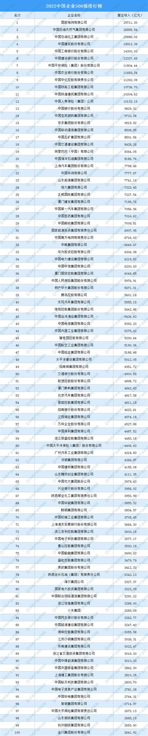 世界500强企业名单公布 2015年中国106家企业上榜_房产资讯-西安房天下