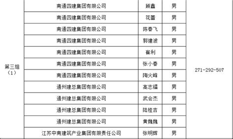 「重要」2022年江苏南通市建设工程高级职称评委会发布视频答辩通知 - 豆腐社区