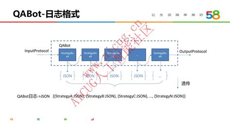 从前后端分离看阿里Web应用架构演变-CSDN博客