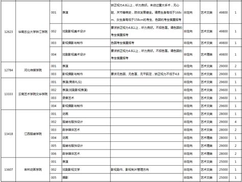四川美术学院2022年本科艺术类提前批录取分数线公告-四川美术学院