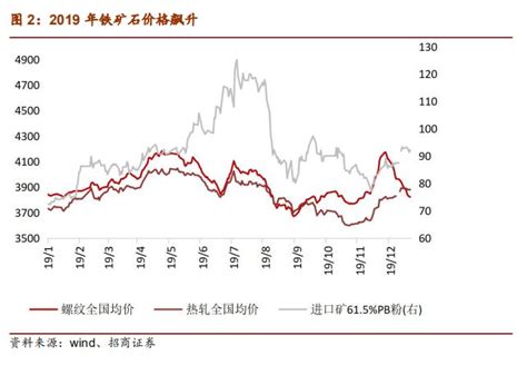 专家观点：从历史看现实，铁矿石价格仍有下跌空间—中国钢铁新闻网