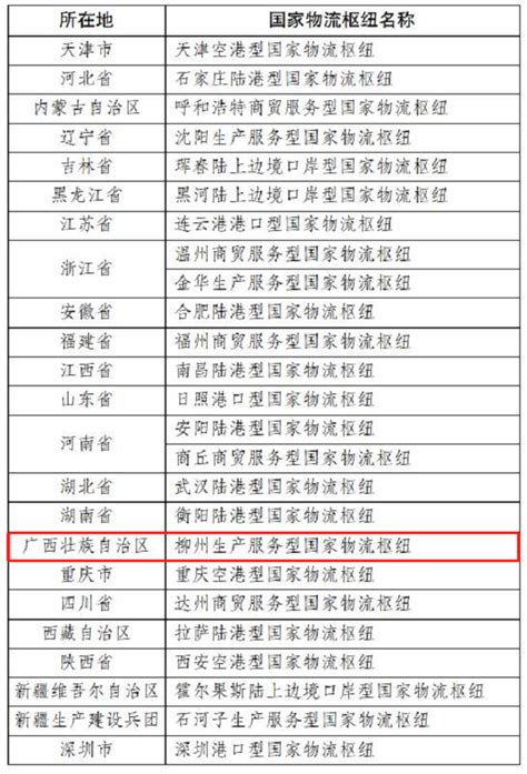 热烈祝贺柳州生产服务型国家物流枢纽成功入选“十四五”首批国家物流枢纽建设名单