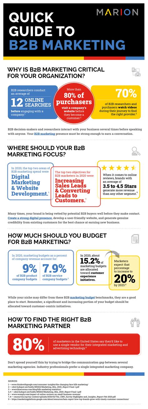 9 个最佳 B2B 营销策略和示例 - 知乎