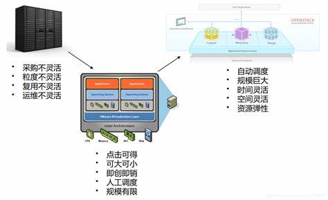 可靠的数据中心迁移大概费用(广州可靠的数据中心迁移产品介绍)