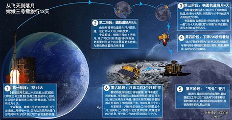 嫦娥三号探月——东南网