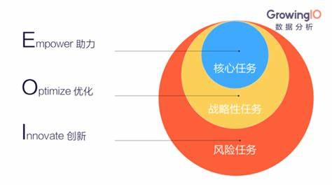 做数据分析师需要学哪些东西