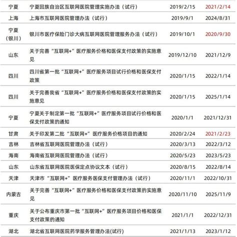 《2021互联网医院报告》发布，1140家数据分析、109家全维度调研，揭示了这些核心趋势_医疗