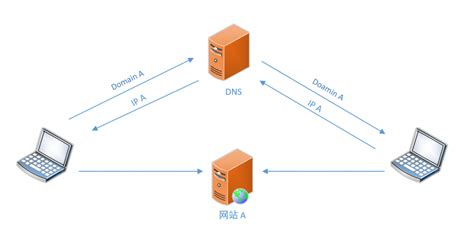 用Nginx如何搭建CDN服务器 - 开发技术 - 亿速云