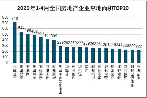 2018-2023年中国房地产行业市场发展动向调查与投资发展趋势研究报告_观研报告网