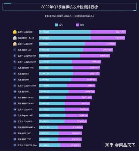 鲁大师发布7月份新发布安卓手机流畅榜，iQOO 10位居榜首