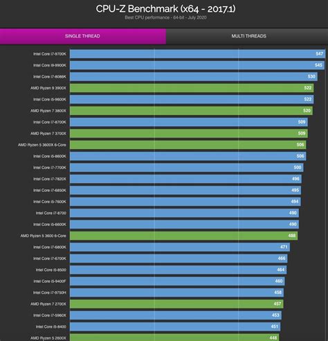 cpu天梯图2019年9月 cpu性能排行天梯图多版本 - 123电脑配置网