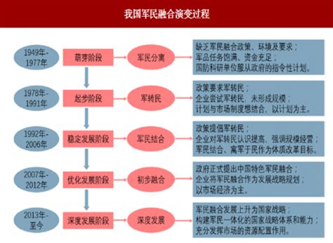 2018年中国军工行业军队体制改革及国防预算分析（图）_观研报告网