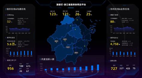 浙江政务服务网实名注册用户突破2000万，推进政府数字化转型更进一步