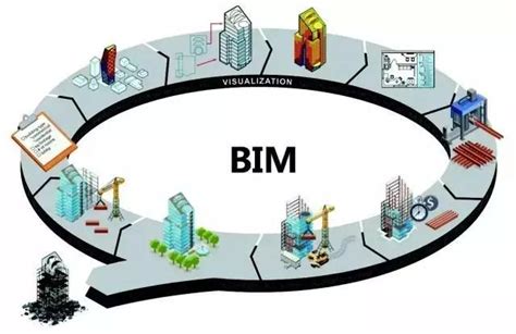 谈一谈BIM工程师的前景及发展 - 知乎