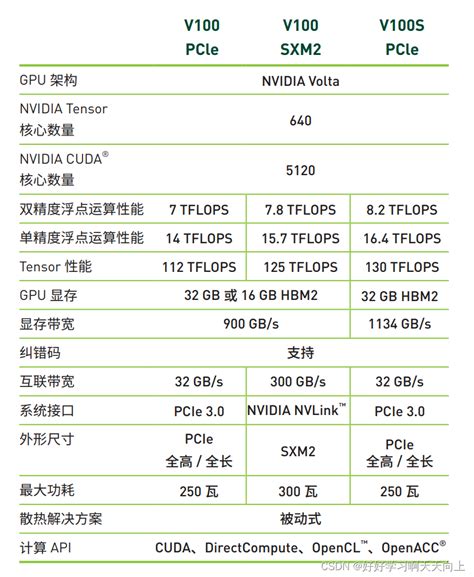 世上最全NVDIA GPU参数列表： V100， A100， A800，H100，3090，4090， A40， A30等性能参数_a40和 ...