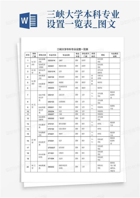 南京体育学院专业设置一览表