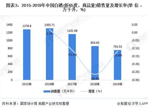 2017-2026年我国白酒及各香型收入规模及占比情况统计_观研报告网