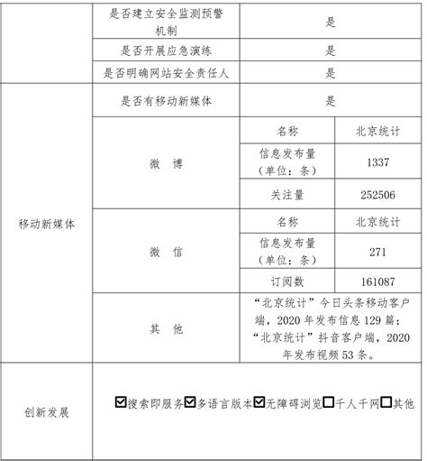 一图读懂北京市政府工作报告_图解_首都之窗_北京市人民政府门户网站