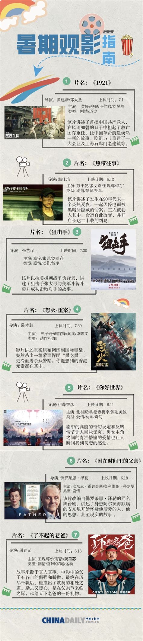 暑期档好电影不容错过 - 中国日报网