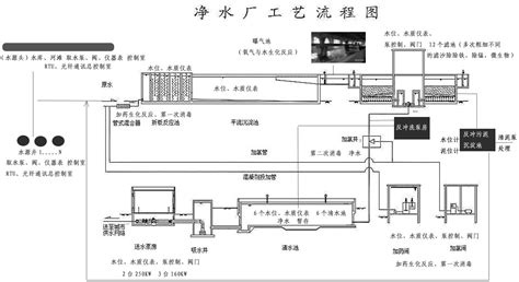 成都市北部水厂项目_自来水厂项目|翰克环保