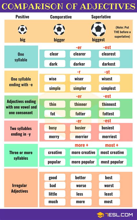 List of Adjectives: 534 Useful Adjectives Examples from A to Z with ...