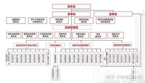[信托公司信息系列：2/3]中国68家信托公司股权穿透与股东背景（35-68） - 知乎