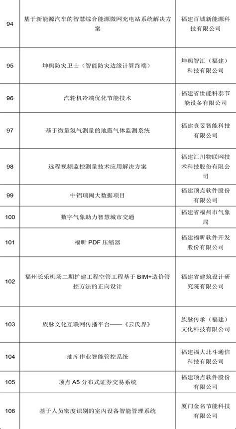 福建省发布2022年度数字技术创新应用场景_福建新闻_新闻频道_福州新闻网