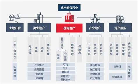 建广数科房地产一体化管理解决方案-深圳建广数字科技有限公司
