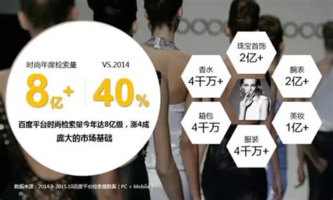 时尚头条网LADYMAX.cn|国内最有影响力的时尚商业新媒体，及时报道全球时尚产业新闻并提供奢侈品行业分析评论和数据查询
