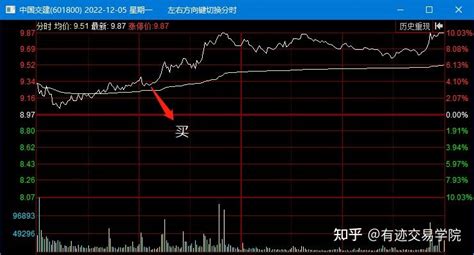 中字头股票走强 中国海油涨超8%