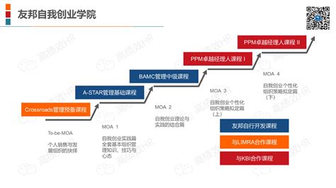 2023年上海增设30个中高职教育贯通培养模式专业-教育频道-东方网