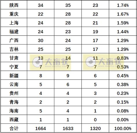 中国兽药企业100强排名（兽药企业）-yanbaohui