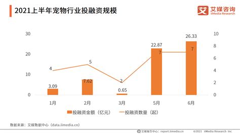 中商行业研究院：《2022年中国宠物经济行业市场前景及投资研究报告》发布-中商情报网