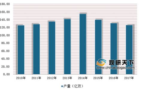 2019年中国鞋行业分析报告-行业深度分析与发展战略评估_观研报告网