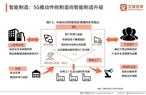 上海已成全国5G基站部署最多的城市，5G应用前景广阔__财经头条