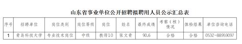 青岛科技大学2023年公开招聘拟聘用人员公示名单（第一批）-青岛科技大学信息公开