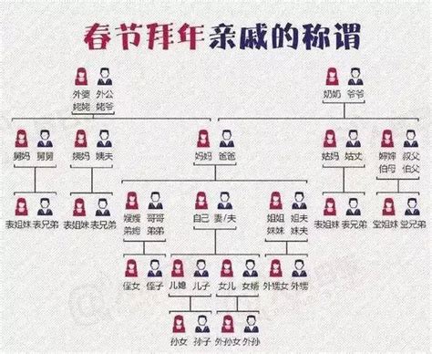 中国亲戚关系称呼大全，祖宗十八代称谓从头到尾介绍(附关系图) — 奇闻呀