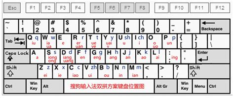 自然码双拼键位图图片