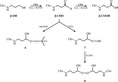 Oxidation of different substrates with t-BuOOH, in the presence of ...