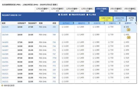 全球机票价格最便宜航空公司排名（图表）-中国民航网