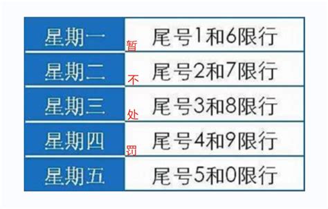 郑州市是否恢复机动车尾号限行处罚 交警最新回应来了-中华网河南