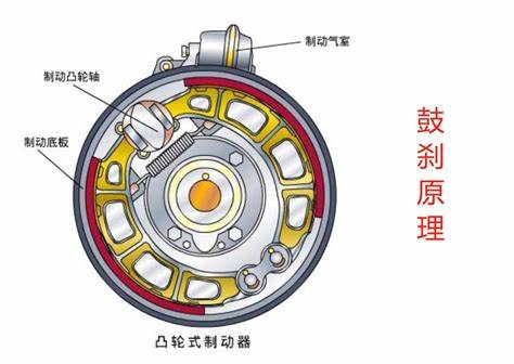 电动车液压刹车和碟刹哪个好