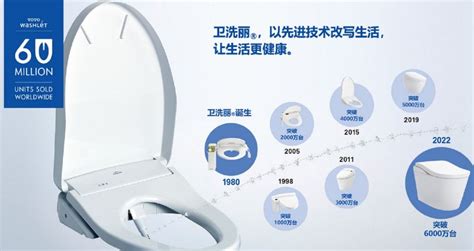 【TOTO智能马桶】-TOTO卫浴是几线品牌-东陶（中 国）有限公司