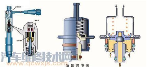 燃油调节器与脉动阻尼器的区别 - 汽车维修技术网