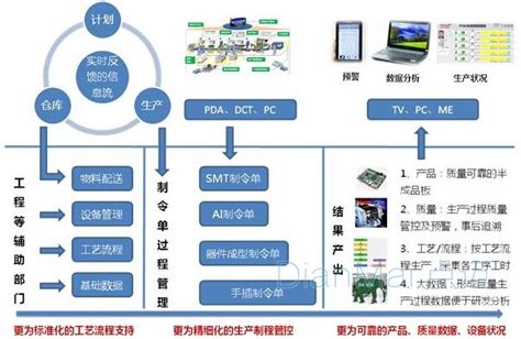 IDC发布《中国制造业MES市场分析及厂商份额，2021》 - 安全内参 | 决策者的网络安全知识库