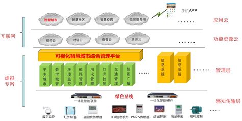 智慧城市管理平台 - 智慧城市管理平台 - 北京凌阳伟业科技有限公司