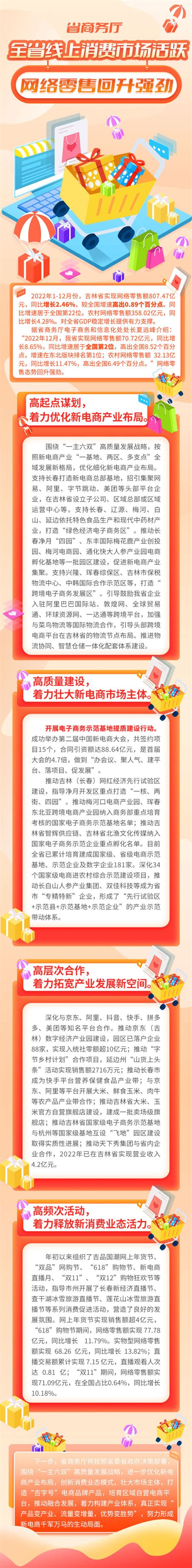 最新数据出炉！吉林省线上消费市场活跃，网络零售回升强劲凤凰网吉林_凤凰网