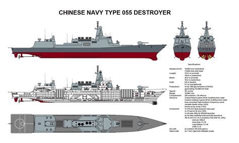 中国055驱逐舰有多先进？能否超越美国？日本专家称世界一流！