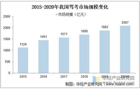 《中国驾培行业发展报告（2020）》发布 拥抱驾培新四化